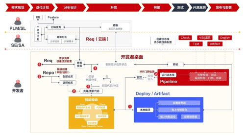 華為登頂手機(jī)推薦度排行榜，移動(dòng)應(yīng)用開(kāi)發(fā)新生態(tài)助力用戶選擇