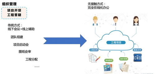 攜手抗疫，共克時(shí)艱 廣聯(lián)達(dá)廣東地區(qū)產(chǎn)品免費(fèi)使用通知及移動(dòng)領(lǐng)域應(yīng)用開(kāi)發(fā)啟示